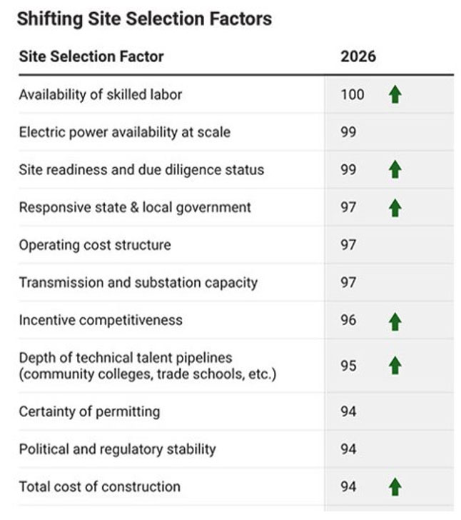 site selection factors graphic